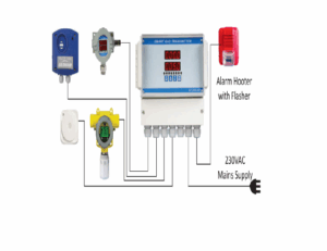 GAS DETECTION SYSTEM