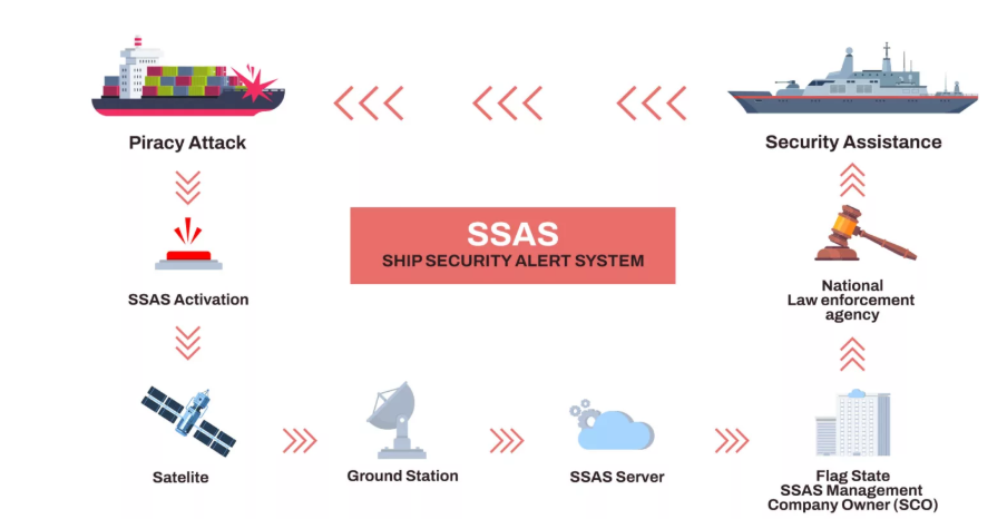 SSAS System Manual