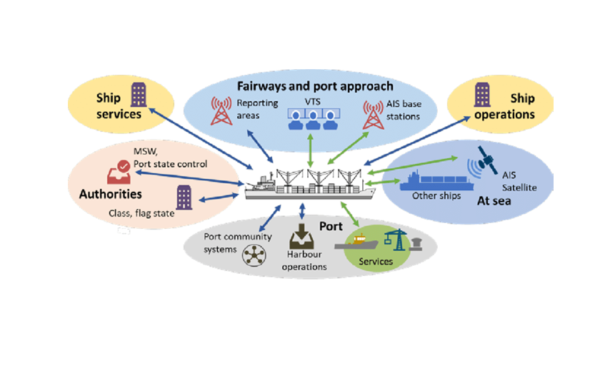 maritime communication infrastructure